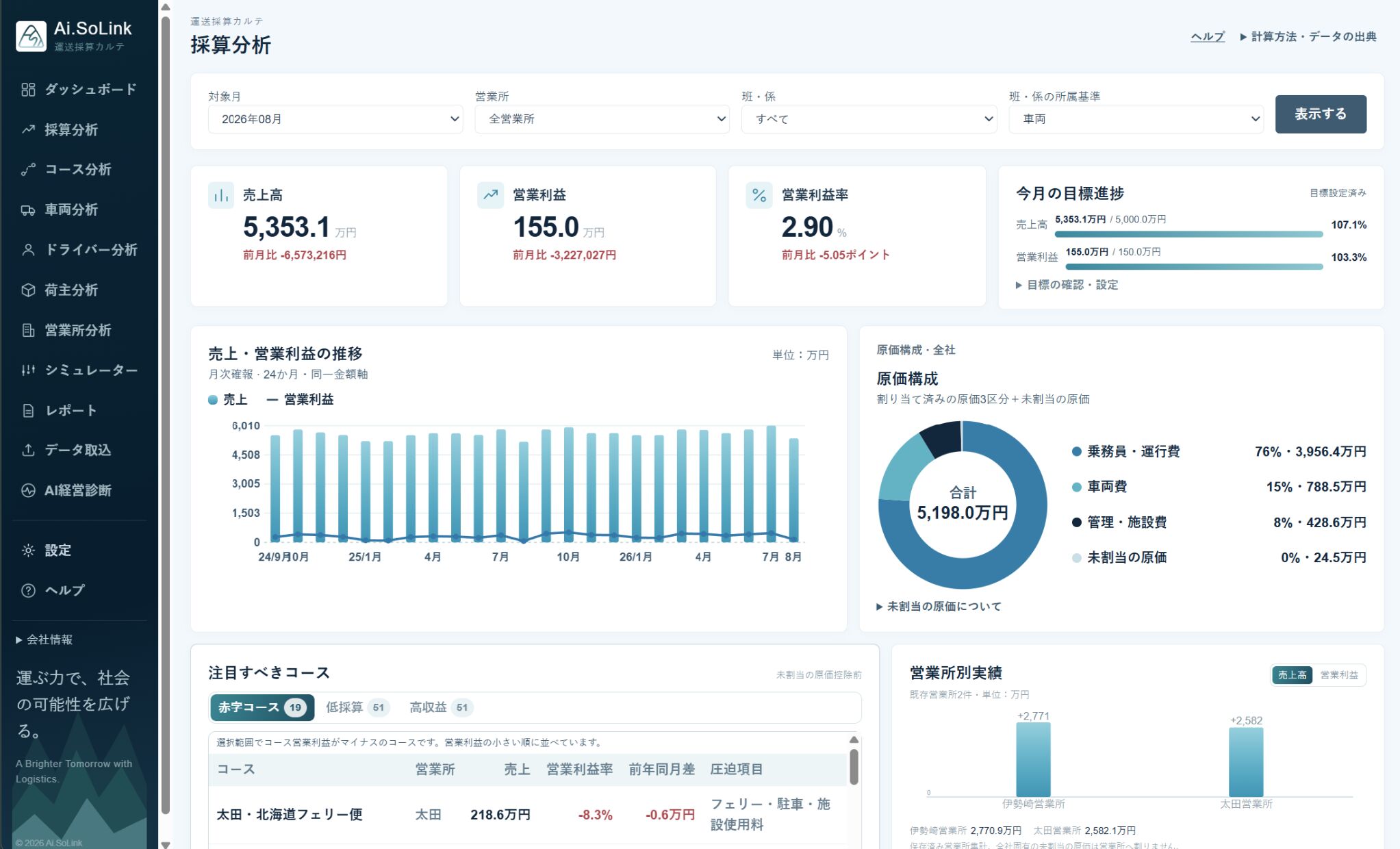 ユーザーから希望する声が多く、事業者の意見を吸い上げながら実証実験を経て正式にリリース